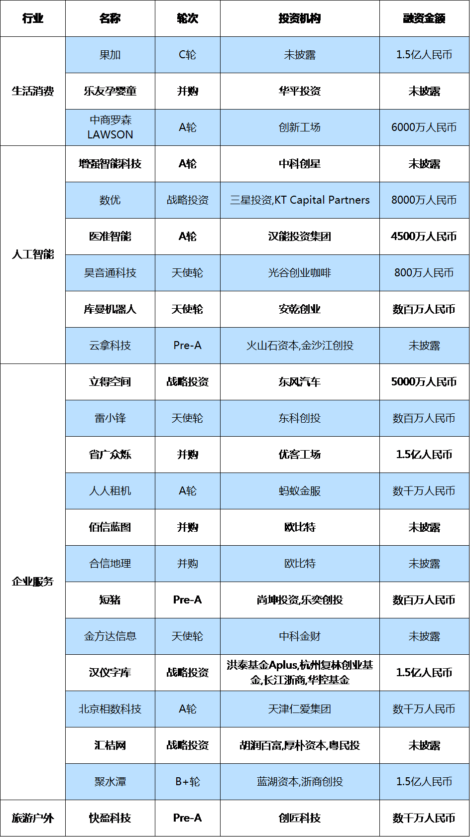 揭秘，11月8日最新版本B特性升级体验指南