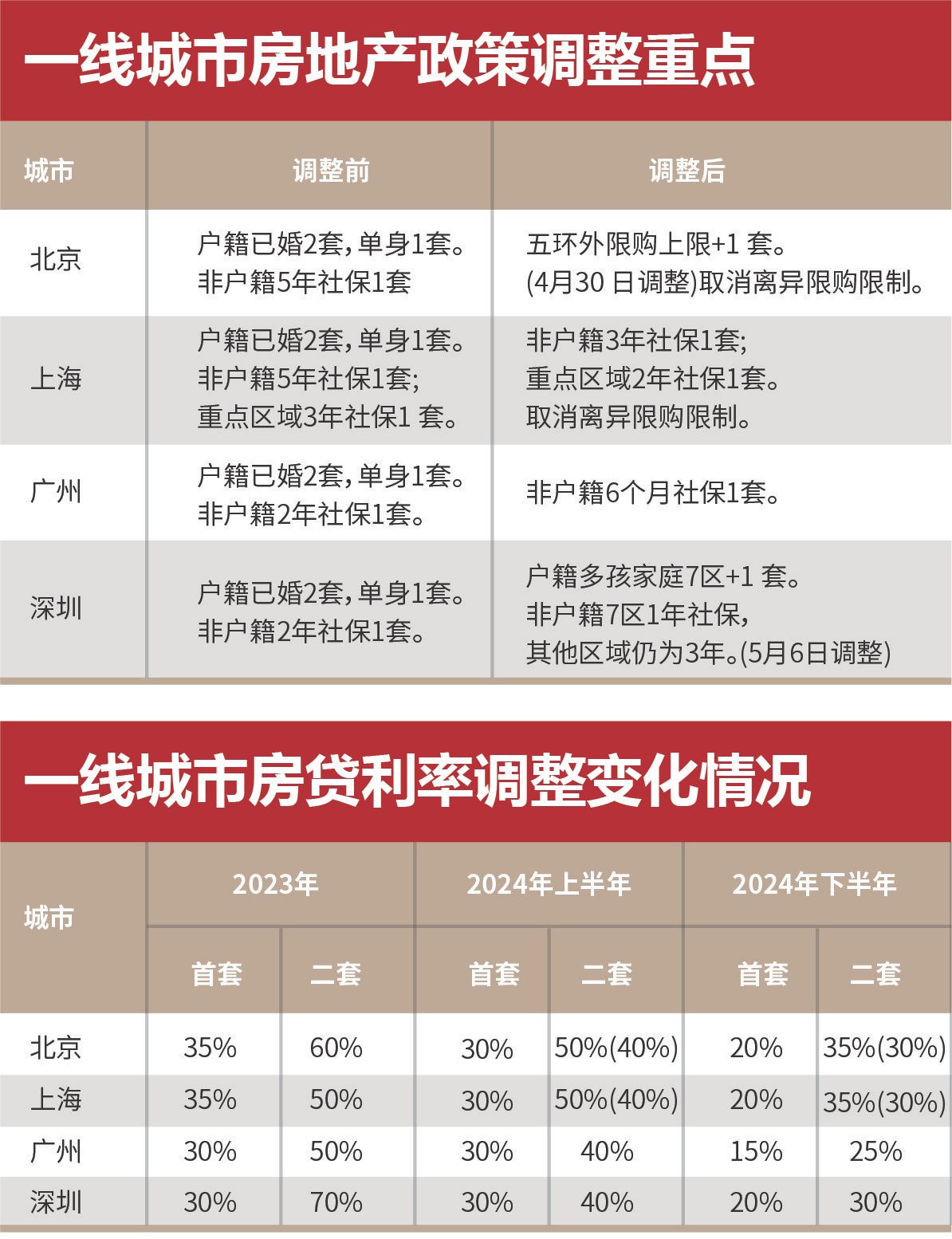 最准一码一肖100%精准,专业解答解释落实_app28.576