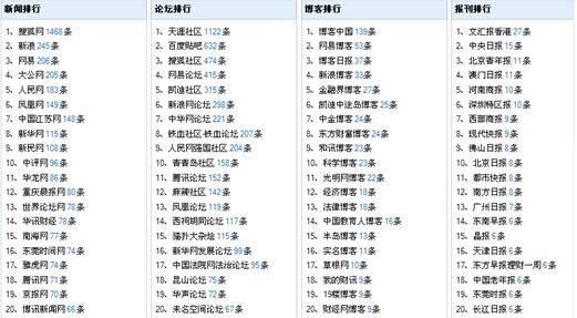 三肖三码三期必开一期9797,量度解答解释落实_铂金版49.680