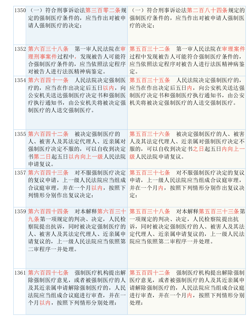 老澳门资料大全正版资料2024年免费,归纳解答解释落实_X65.310