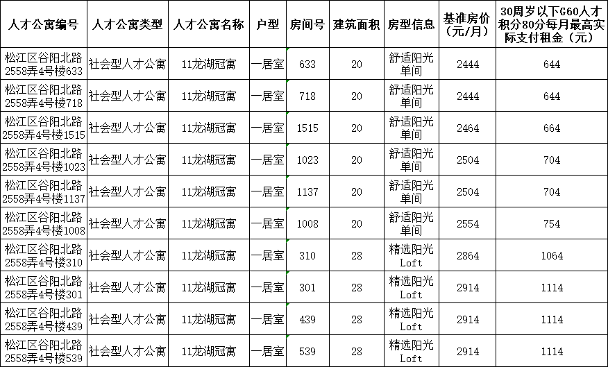 临漳最新房源揭秘，精选推荐理想家园，11月8日最新房源信息！