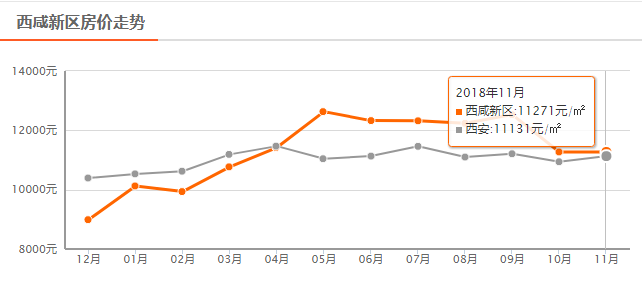 11月8日西咸新区最新招聘信息发布，职场人的新机遇来临