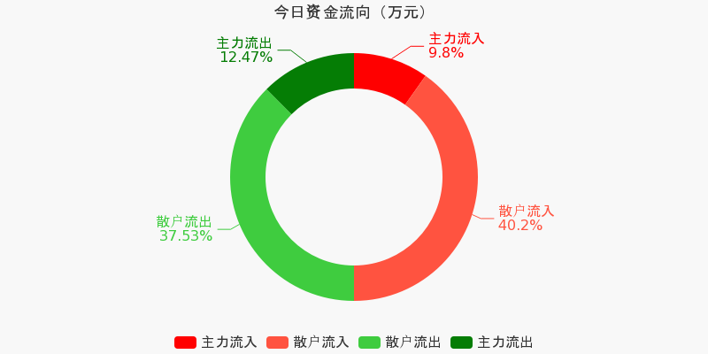 尔康制药迎来新里程碑，最新动态报道揭晓，11月8日里程碑诞生时刻