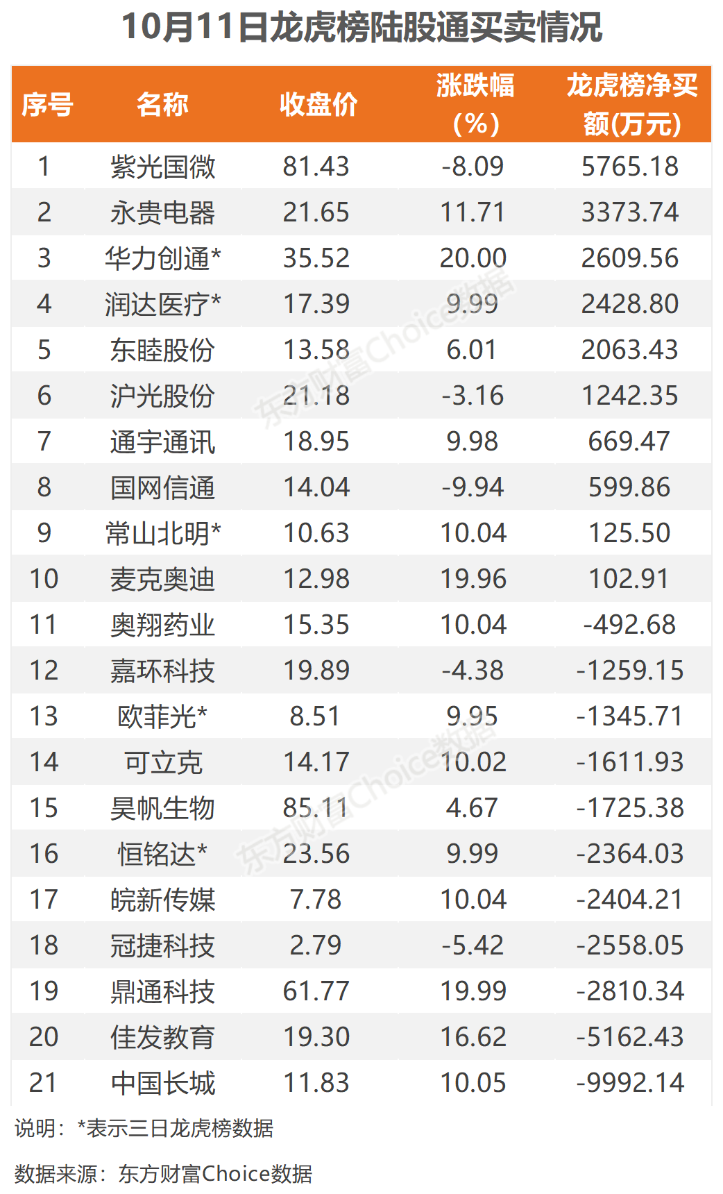 11月8日北向资金最新流入动态，变化的力量开启自信与成就之门