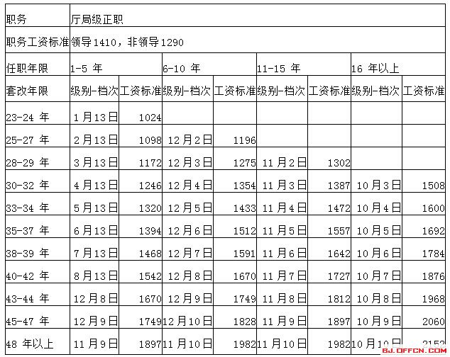 11月8日公安职级并行更新详解，最新消息与学习指南（初学者与进阶用户必备）