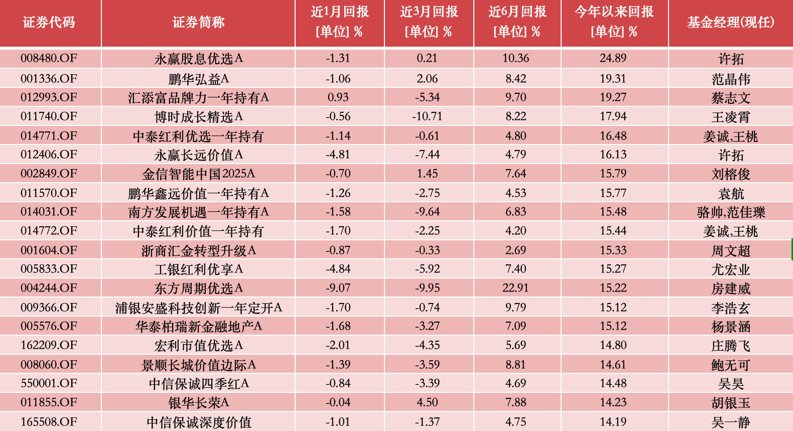 11月8日聊城吧李若龙最新信息及查询步骤指南