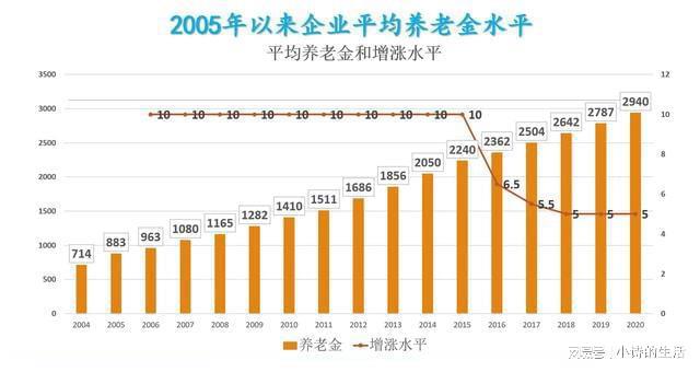 科技赋能下的高品质退休生活，最新养老本解读