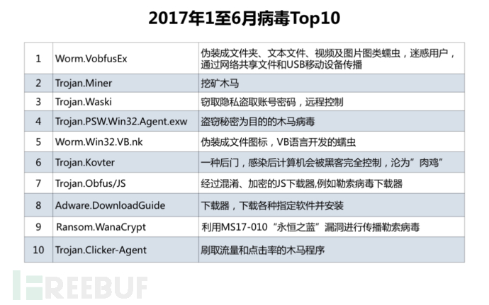 独家解读，2017年MBI最新消息大爆发，全面解读来袭！