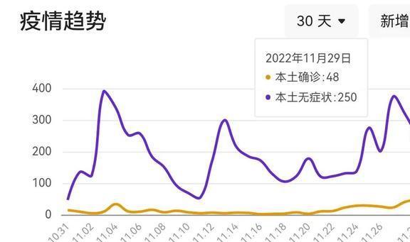 成都疫情新形势下的探析，观点解读与深度思考（最新更新）