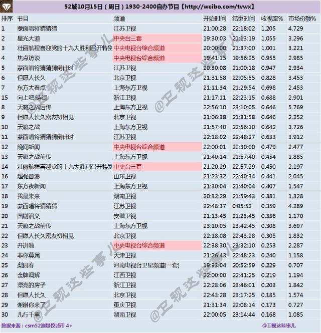 77778888管家婆必开一期,数据资料解释落实_魔力版TDH695.95