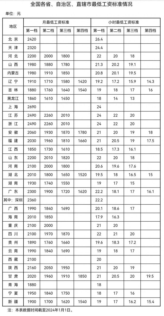 2024澳门今晚必开一肖,规则最新定义_掌中版FAG265.68