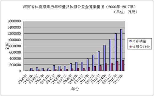 新澳门彩历史开奖记录走势图,图库热门解答_激励版713.25