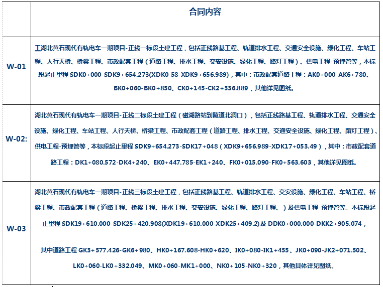 中铁七局武汉最新中标项目揭秘，聚焦细节，探寻成功背后的故事