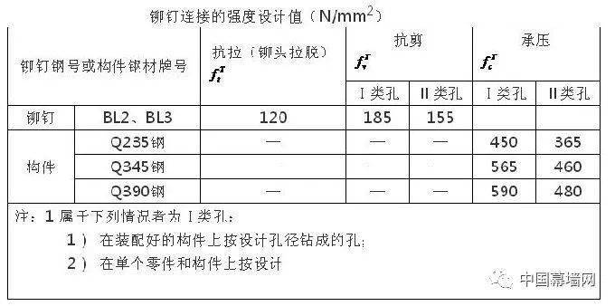 新奥门资料大全正版资料2024年免费下载,安全设计策略解析_幻想版ZTD289.38