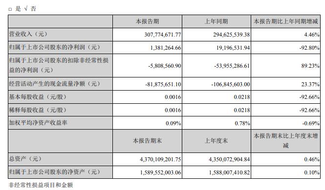 新澳2024年精准资料33期,最新研究解析说明_投资版GZD551.21