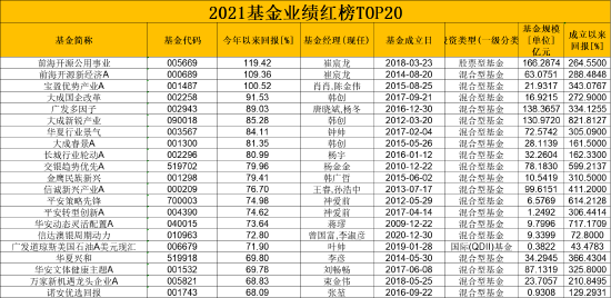 一码一肖100%精准,最新核心赏析_未来版NQA377.92