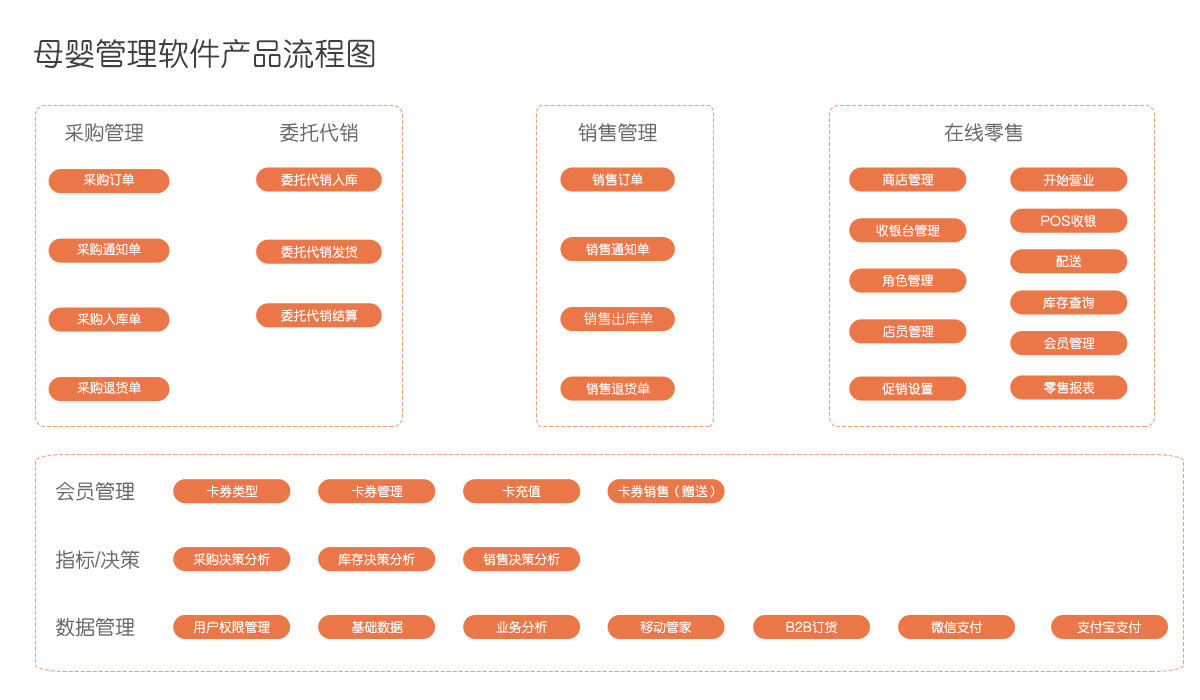 精准管家婆社交版7777888888，决策资料落地_OLX38.69攻略