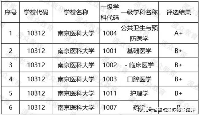 最准一码一肖100%噢,综合评估分析_未来版OAP568.33