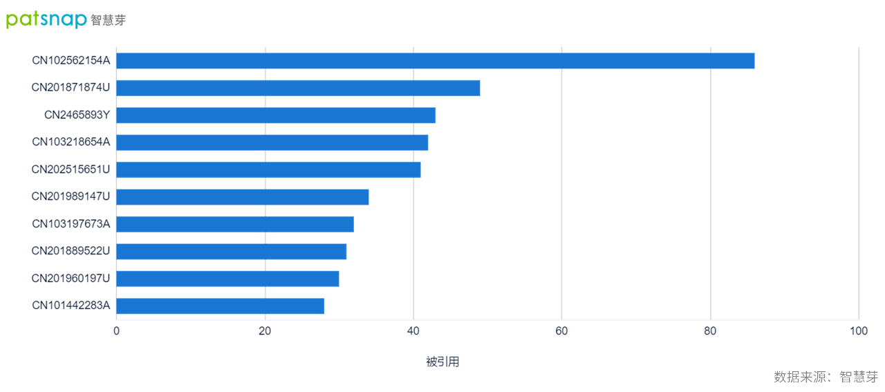 初遇在故事开头 第32页