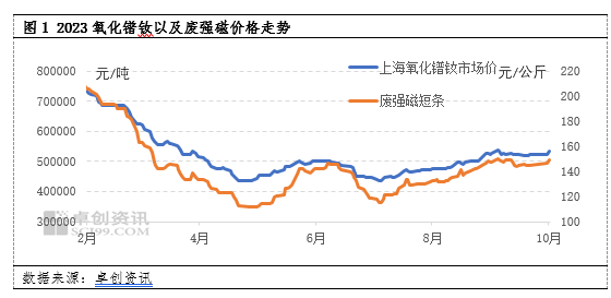 临沂废强磁本月价格动态及走势解析，背景、事件与影响全解析