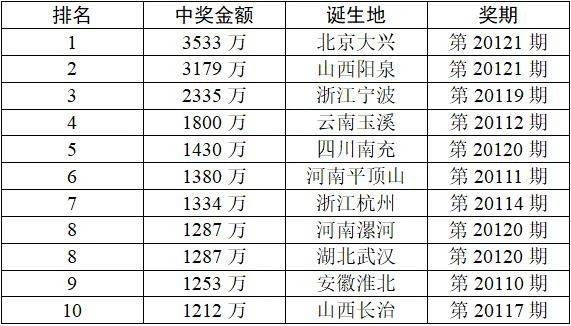 关于我们 第653页