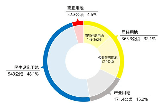 最新贫富划分标准详解，特性、用户体验与目标群体洞察