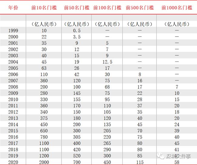 揭秘历年与最新江西省首富排名背后的洞察，背景、影响与领域地位分析