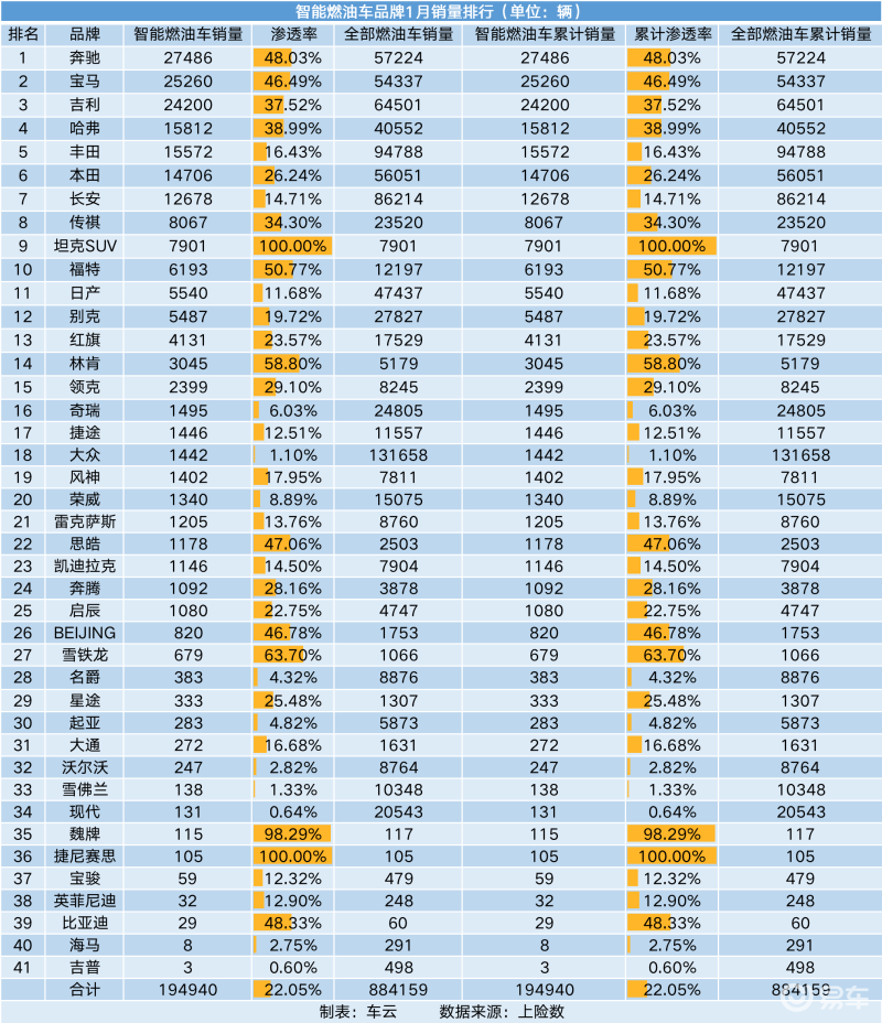 历史上的11月10日汉最新销量产品全面评测与介绍