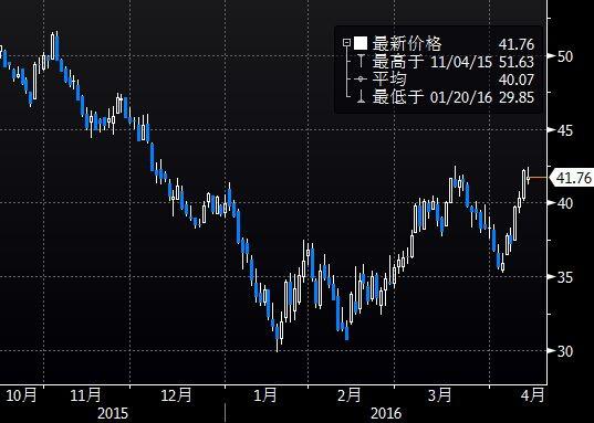 11月10日国际原油最新价格深度解析与介绍