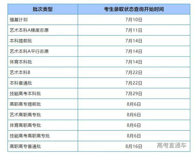 陕西高考最新录取结果揭晓，命运转折的关键时刻！