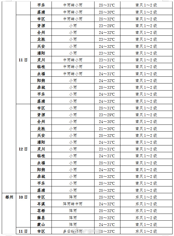 广西气象台预报最新指南，获取天气预报的详细步骤（2024年11月版）