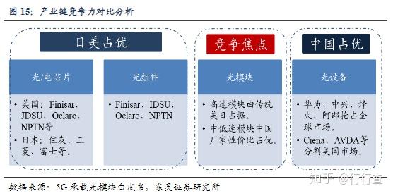 本周光模块概览，引领未来科技之光，展现最新技术魅力