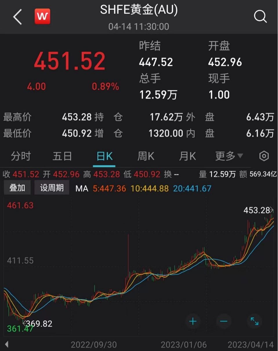 本周唐河油价走势解析，最新油价动态及其影响因素探究