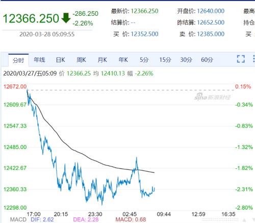 初遇在故事开头 第26页