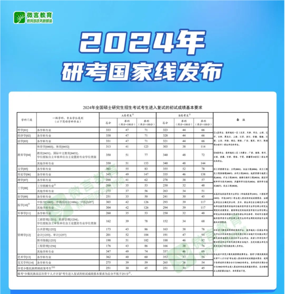 掌握最新政策动态，2024年成都积分落户指南，顺利落户小红书梦想之都