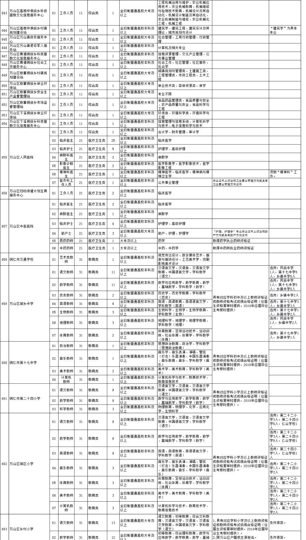 铜仁市新任命的温馨日常，开启发展新篇章