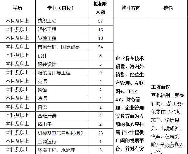 一览英才网最新招聘信息解析，职场精英导航指南（11月10日版）