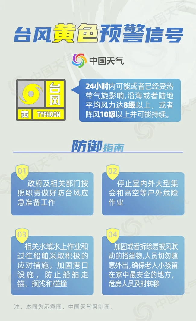 广东省最新台风天气预报，台风应对指南，初学者与进阶用户必备应急指南