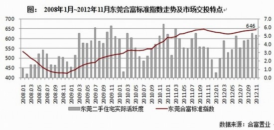 11月10日东莞最新房价分析，市场走势、购房指南一览