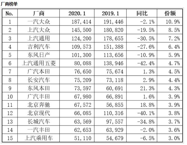 汽车销量排行榜,综合数据解释说明_未来版EOV703.68