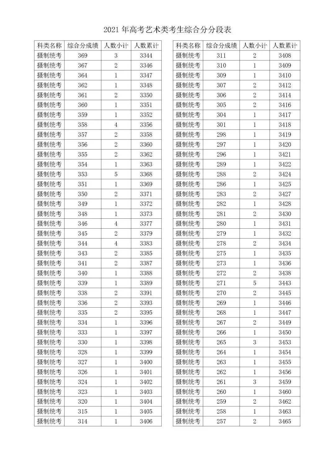 2024年澳门本期开奖号码：纺织轻工类别MWU241.11