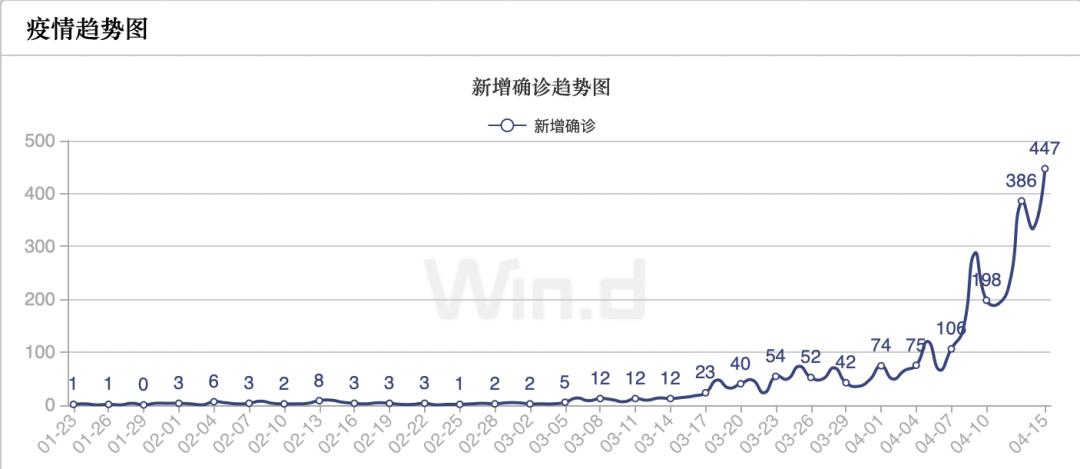 多维度视角下的疫情最新确诊人数，国内观点碰撞与个人立场探讨