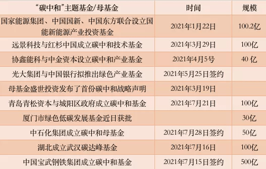 新澳历史开奖结果记录大全最新,投资回收期_散丹CZD803.79