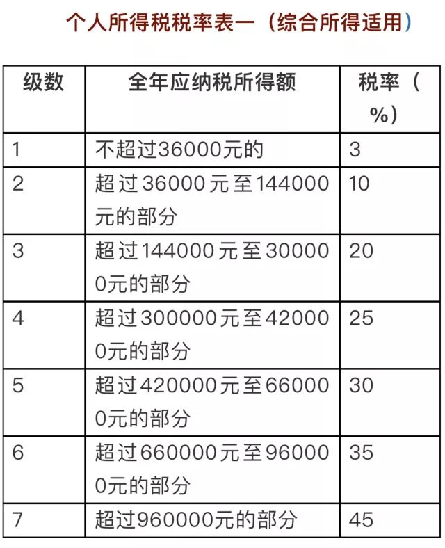 最新个税规定解析，重磅更新，你需要关注的要点全在这里！