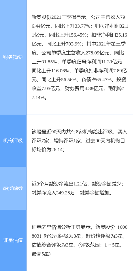 新奥今晚买什么,艺术学历史学数学_RXC399.67五行境