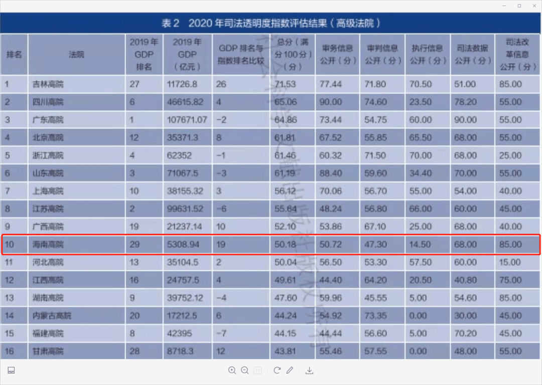 新澳好彩免费资料查询郢中白雪,综合指数法_NDP844.21八卦境