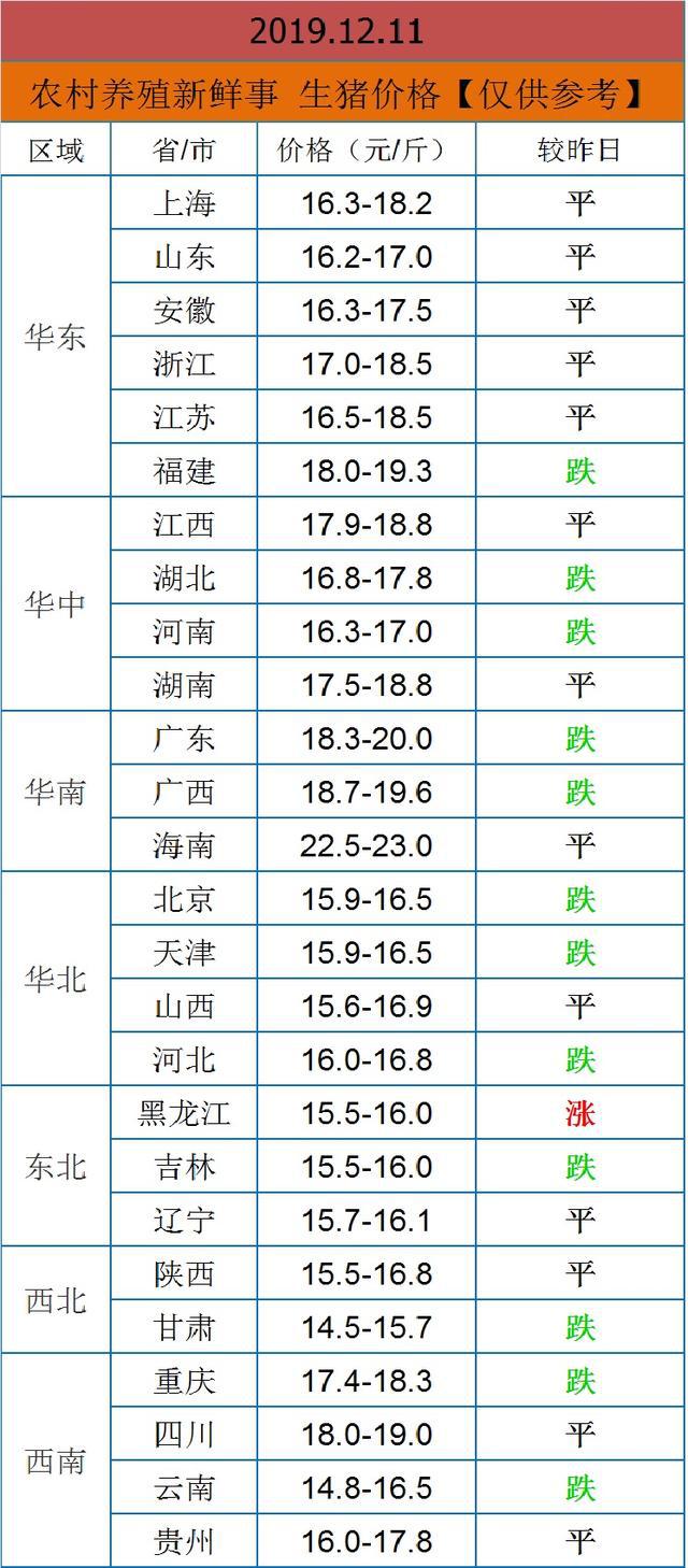 往年11月12日猪价行情分析与预测