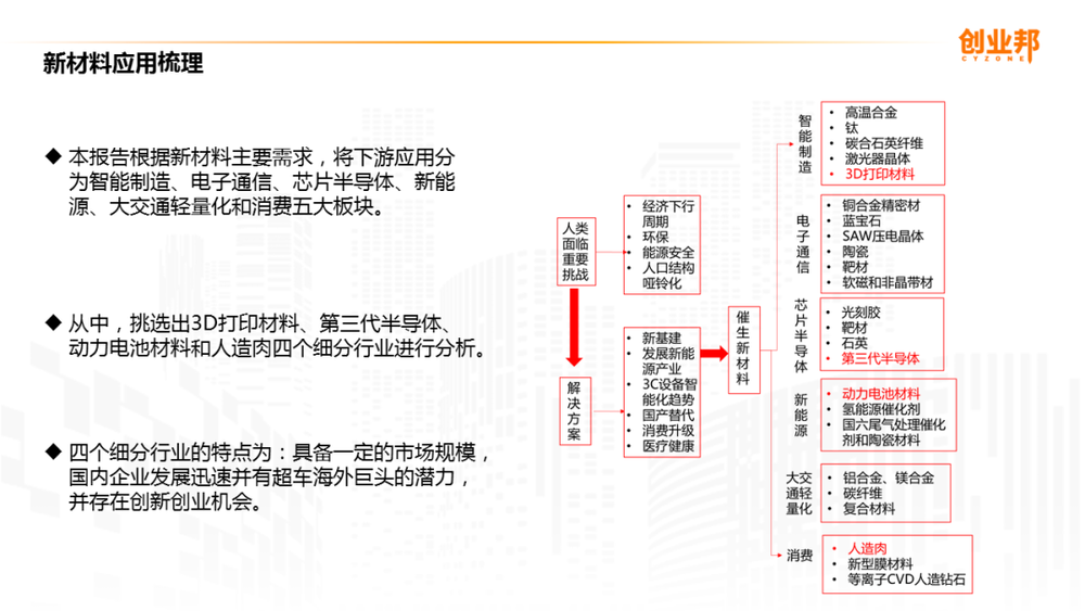 新澳最新最快资料22码,非金属材料_仙君YHQ34.85