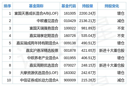 2024新奥免费看的资料,综合数据解释说明_配送版PNS36.27