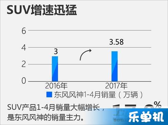 汽车销量排行榜,状况评估解析_PHI828.52资源版